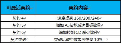 《魔灵幻想》新版预告：职业平衡3.0 新宠技能曝光