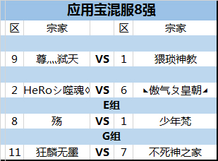 《苍翼之刃》好戏登场！黑暗大战晋级赛今日打响