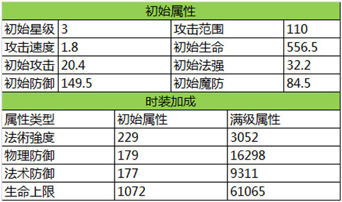 《忍者萌剑传》史上最强控制 全新英雄狂音属性全曝光