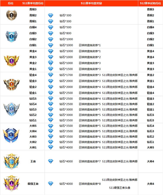 新界面、新地图重磅更新《时空召唤》S12赛季邀你来战！